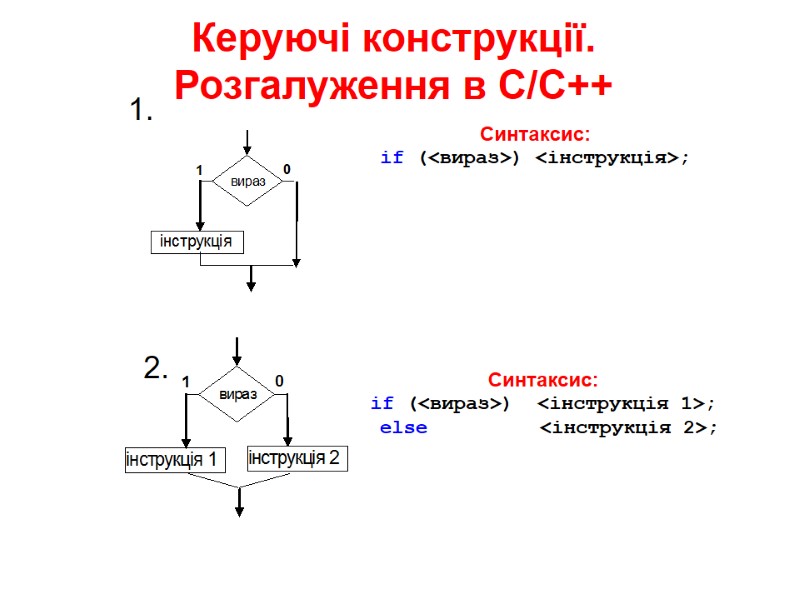 Керуючі конструкції. Розгалуження в С/C++ 1. Синтаксис: if (<вираз>) <інструкція>; 2. Синтаксис: if (<вираз>)